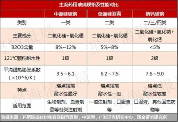 食用玻璃制品材质区别（食用玻璃制品材质区别大吗）